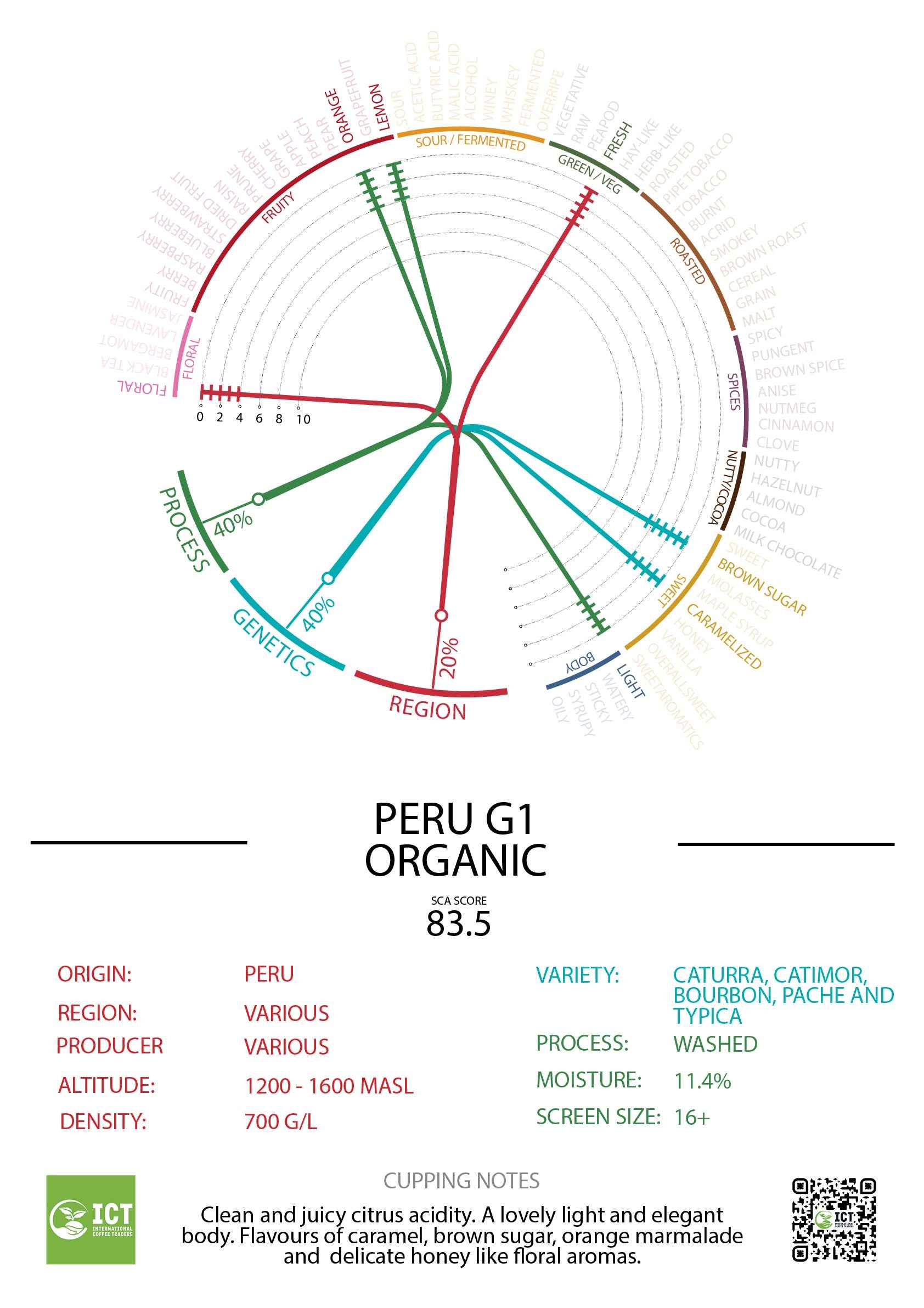 Tierra - Organic - Peru
